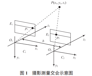 一種公路運(yùn)輸投送信息化道路勘察設(shè)備的研究