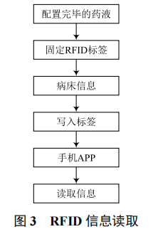 無人值守的點滴智能監(jiān)測控制系統(tǒng)