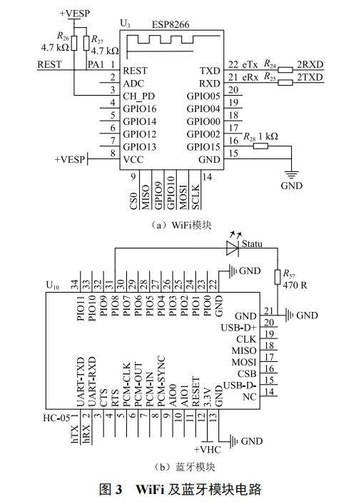 基于硬件 TCP/IP 協(xié)議的物聯(lián)網(wǎng)網(wǎng)關(guān)設(shè)計(jì)