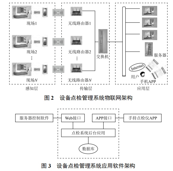 基于物聯(lián)網(wǎng)的稀有金屬加工設(shè)備點檢管理系統(tǒng)