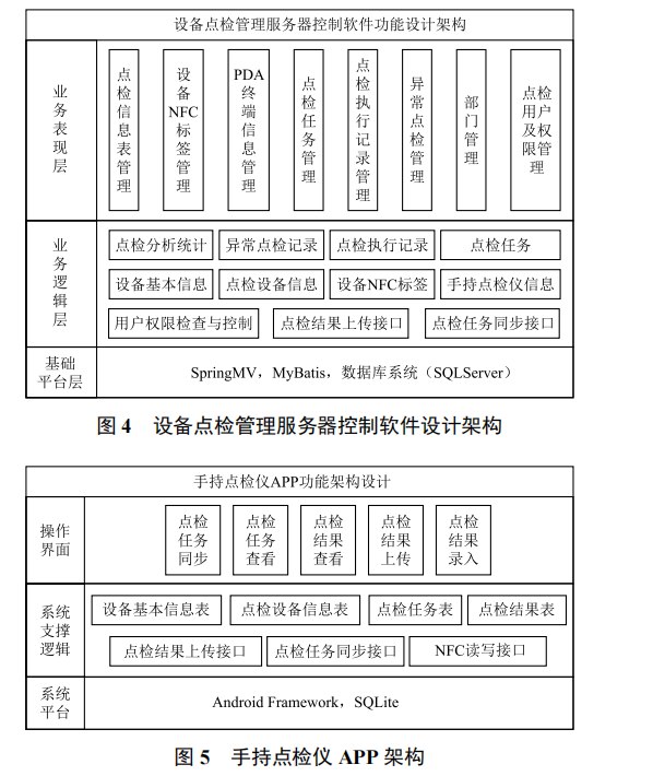 基于物聯(lián)網(wǎng)的稀有金屬加工設(shè)備點檢管理系統(tǒng)