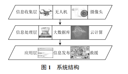 分布式景區(qū)綜合管理系統(tǒng)