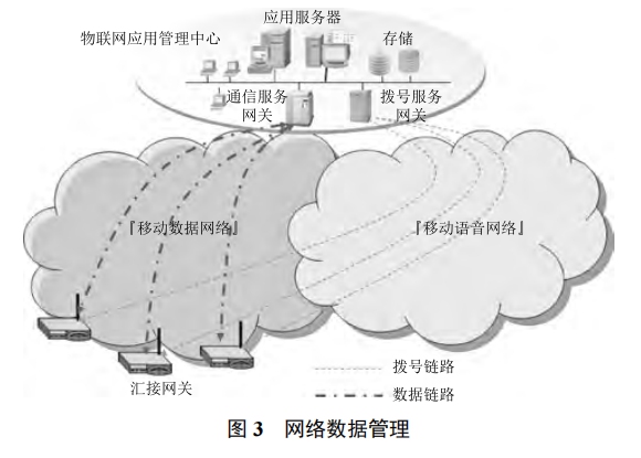 分布式景區(qū)綜合管理系統(tǒng)