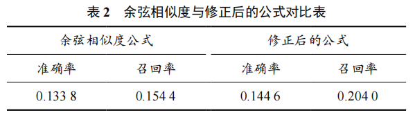 基于懲罰因子的協(xié)同過(guò)濾算法的改進(jìn)與研究