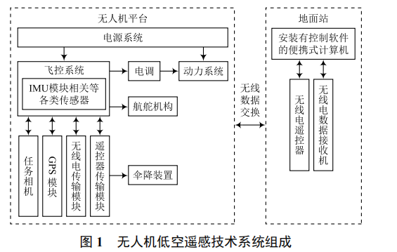 無人機(jī)在偵查與監(jiān)視領(lǐng)域的研究與展望