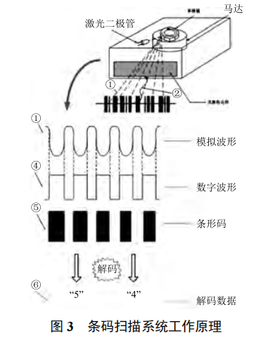 新型便攜式智能購物車設(shè)計