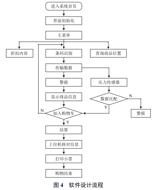 新型便攜式智能購物車設(shè)計