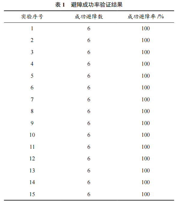 基于物聯(lián)網(wǎng)技術(shù)的果樹農(nóng)藥噴灑系統(tǒng)