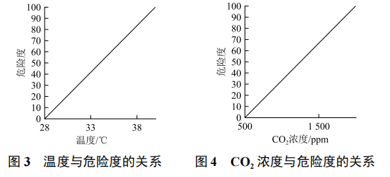 智能車載兒童守護系統(tǒng)的設計與實現(xiàn)