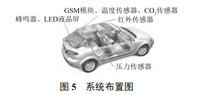 智能車載兒童守護系統(tǒng)的設計與實現(xiàn)