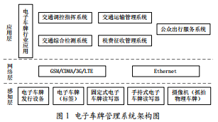 一種物聯(lián)網(wǎng)電子車牌安全方案