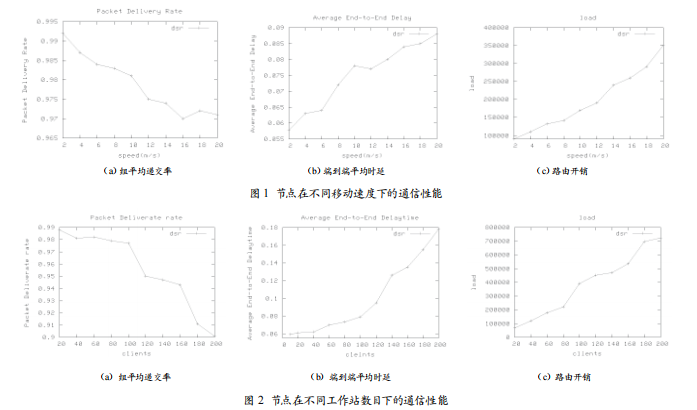 Ad Hoc的DSR協(xié)議在物聯(lián)網(wǎng)中的運用