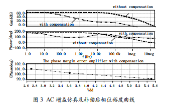 一種高性能誤差放大器的設計