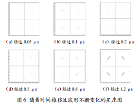 數(shù)字解調(diào)器設(shè)計(jì)與實(shí)現(xiàn)