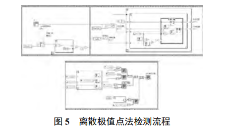 基于 LabVIEW 的無線生理參數監(jiān)測系統(tǒng)