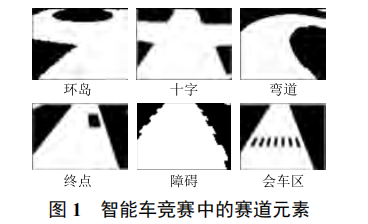 基于圖像分割匹配的賽道元素識別算法