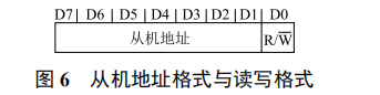 基于主控模式下的 I2C 通信從動(dòng)模式軟件設(shè)計(jì)