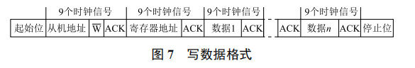 基于主控模式下的 I2C 通信從動(dòng)模式軟件設(shè)計(jì)