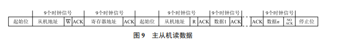 基于主控模式下的 I2C 通信從動(dòng)模式軟件設(shè)計(jì)