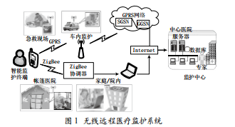 基于ZigBee無(wú)線傳感網(wǎng)絡(luò)的遠(yuǎn)程醫(yī)療健康監(jiān)護(hù)終端的設(shè)計(jì)