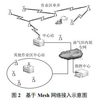 蘇里格單井傳輸?shù)难芯颗c設(shè)計(jì)