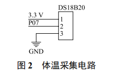 基于 ZigBee 技術(shù)的老年人遠(yuǎn)程保健監(jiān)護系統(tǒng)設(shè)計