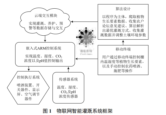 基于 ARM 的物聯網智能灌溉系統的研究