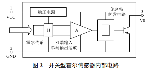 基于 PLC 動(dòng)感單車轉(zhuǎn)速指示系統(tǒng)的研究