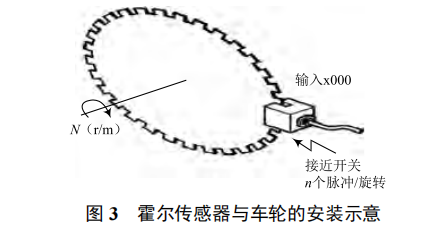 基于 PLC 動(dòng)感單車轉(zhuǎn)速指示系統(tǒng)的研究