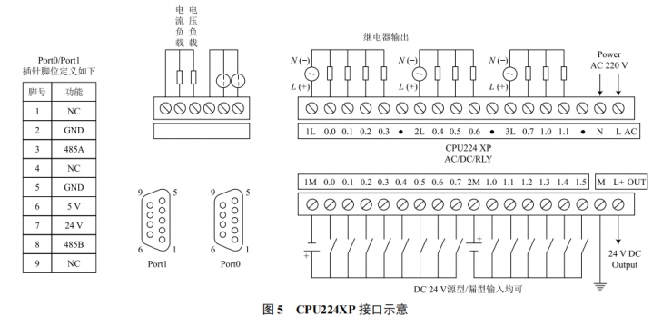 基于 PLC 動(dòng)感單車轉(zhuǎn)速指示系統(tǒng)的研究