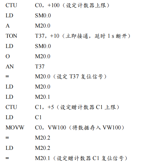 基于 PLC 動(dòng)感單車轉(zhuǎn)速指示系統(tǒng)的研究