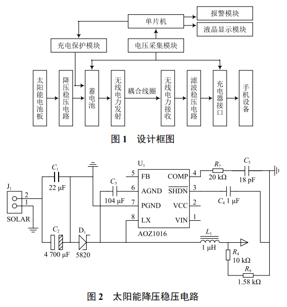 基于單片機(jī)的太陽(yáng)能無(wú)線手機(jī)充電器的設(shè)計(jì)