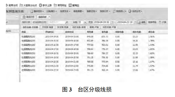 低壓臺(tái)區(qū)精益化管理方案設(shè)計(jì)