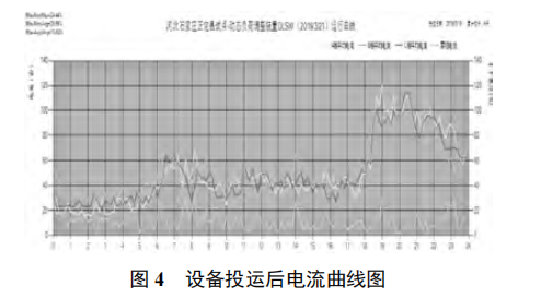 低壓臺(tái)區(qū)精益化管理方案設(shè)計(jì)