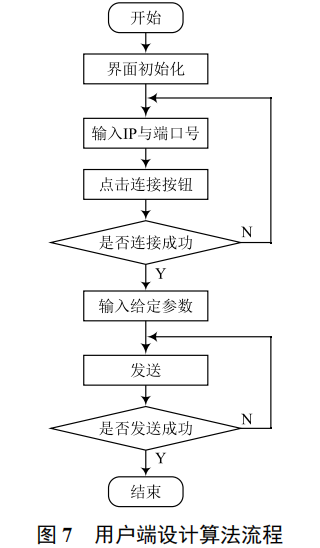 節(jié)能型智能溫室大棚控制系統(tǒng)