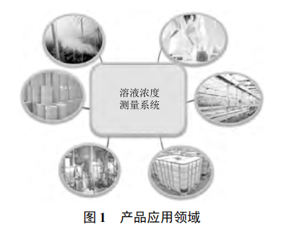 基于電容傳感器的液體濃度非接觸式測(cè)量技術(shù)的研究