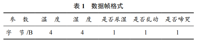 基于 nRF51-DK 的智能嬰兒助手設計