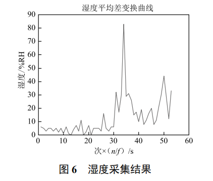 基于 nRF51-DK 的智能嬰兒助手設計