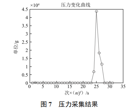 基于 nRF51-DK 的智能嬰兒助手設計