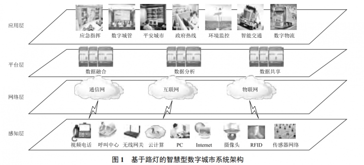 基于路燈的智慧型數(shù)字城市系統(tǒng)方案設(shè)計(jì)