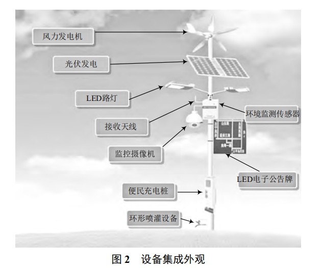 基于路燈的智慧型數(shù)字城市系統(tǒng)方案設(shè)計(jì)