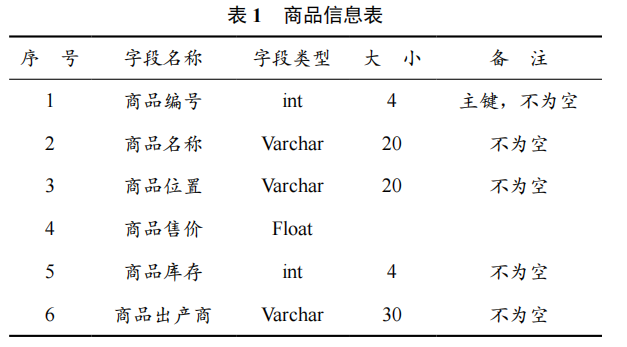 基于物聯(lián)網(wǎng)的超市商品數(shù)據(jù)庫(kù)檢索系統(tǒng)的開(kāi)發(fā)