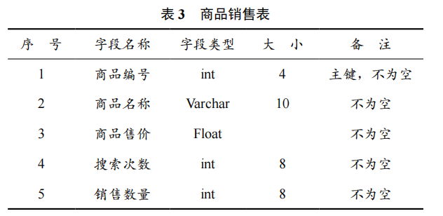 基于物聯(lián)網(wǎng)的超市商品數(shù)據(jù)庫(kù)檢索系統(tǒng)的開(kāi)發(fā)