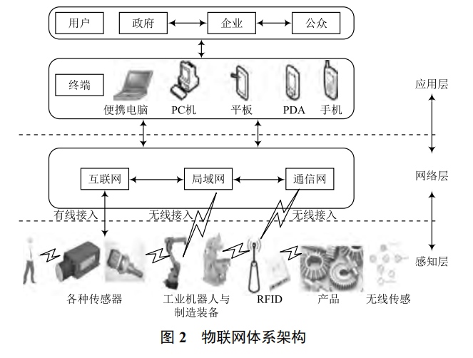 基于物聯(lián)網(wǎng)的水文監(jiān)測(cè)系統(tǒng)關(guān)鍵技術(shù)研究