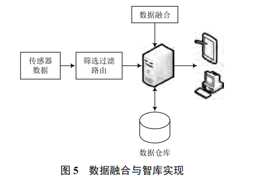 基于物聯(lián)網(wǎng)的水文監(jiān)測(cè)系統(tǒng)關(guān)鍵技術(shù)研究