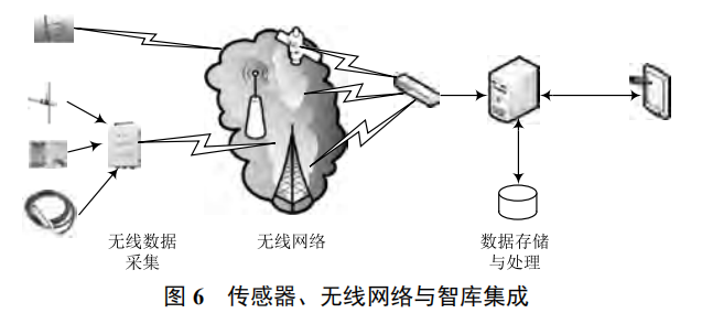 基于物聯(lián)網(wǎng)的水文監(jiān)測(cè)系統(tǒng)關(guān)鍵技術(shù)研究