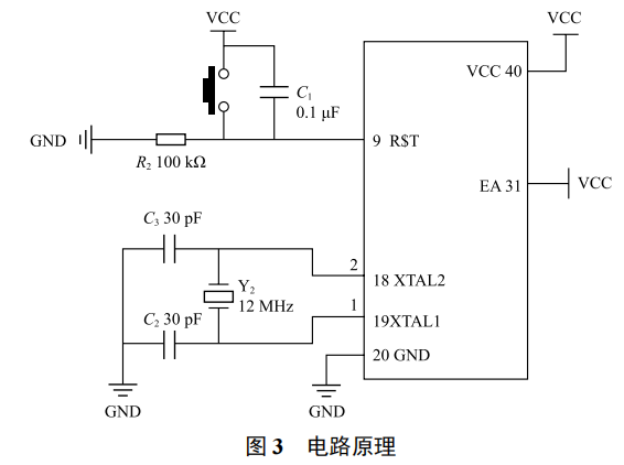 基于車聯(lián)網(wǎng)的健康監(jiān)測系統(tǒng)的設(shè)計