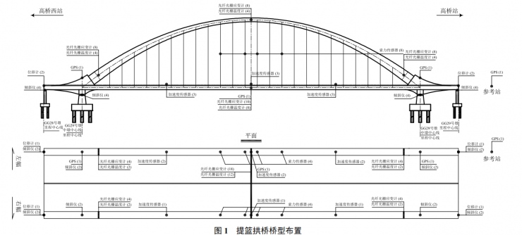 軌道交通大型提籃拱橋健康監(jiān)測與安全評估系統(tǒng)設(shè)計