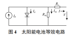 無(wú)線傳感網(wǎng)絡(luò)能量收集策略的研究