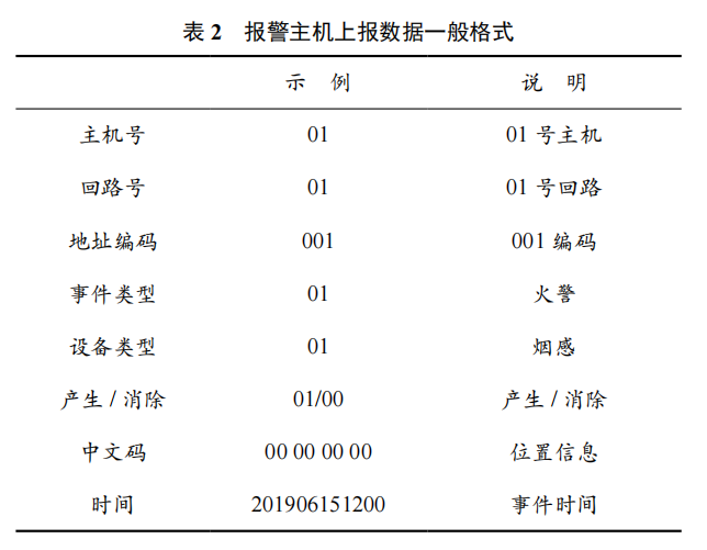 消防物聯(lián)網(wǎng)系統(tǒng)實(shí)施方法及關(guān)鍵技術(shù)研究